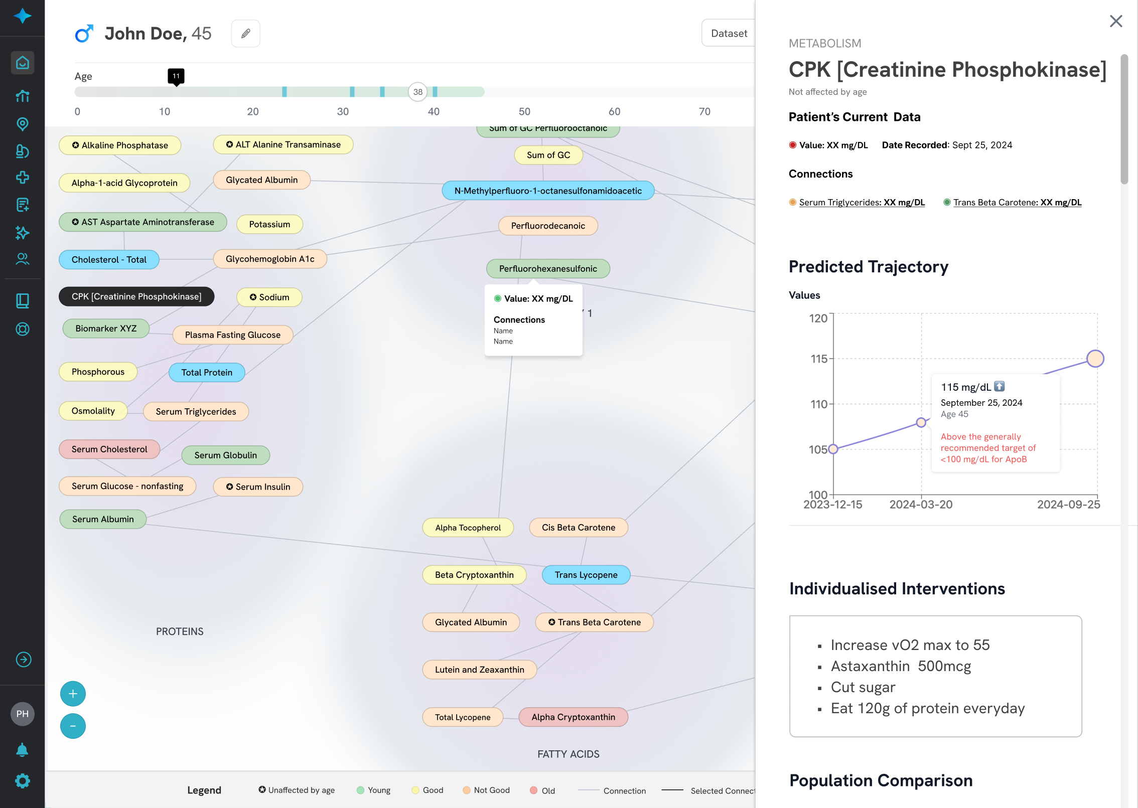 AeonBio biomarker map: key screens overview