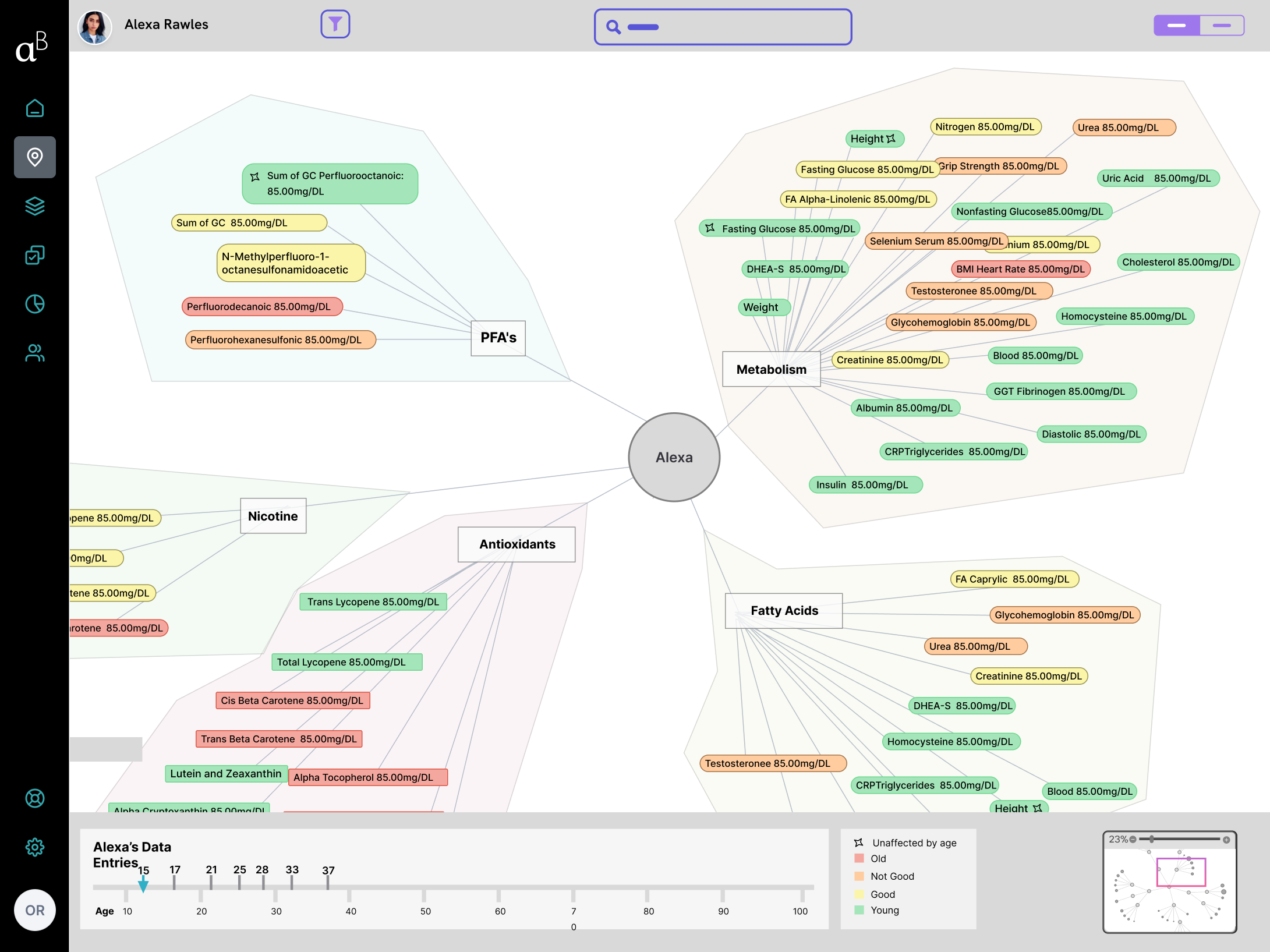 Colour carries age, not just the value: Iterated: age-coded nodes, grouped categories