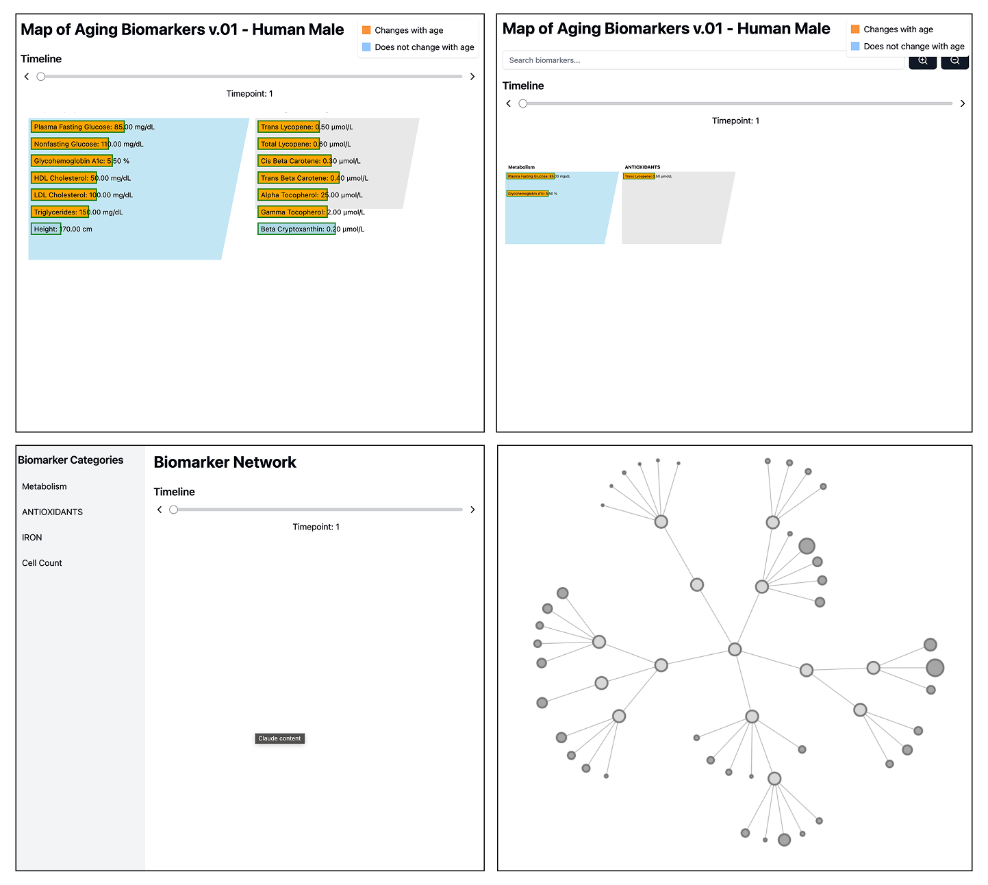 Relationship-map studies